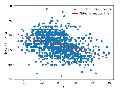 Project result image