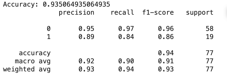 Project result image